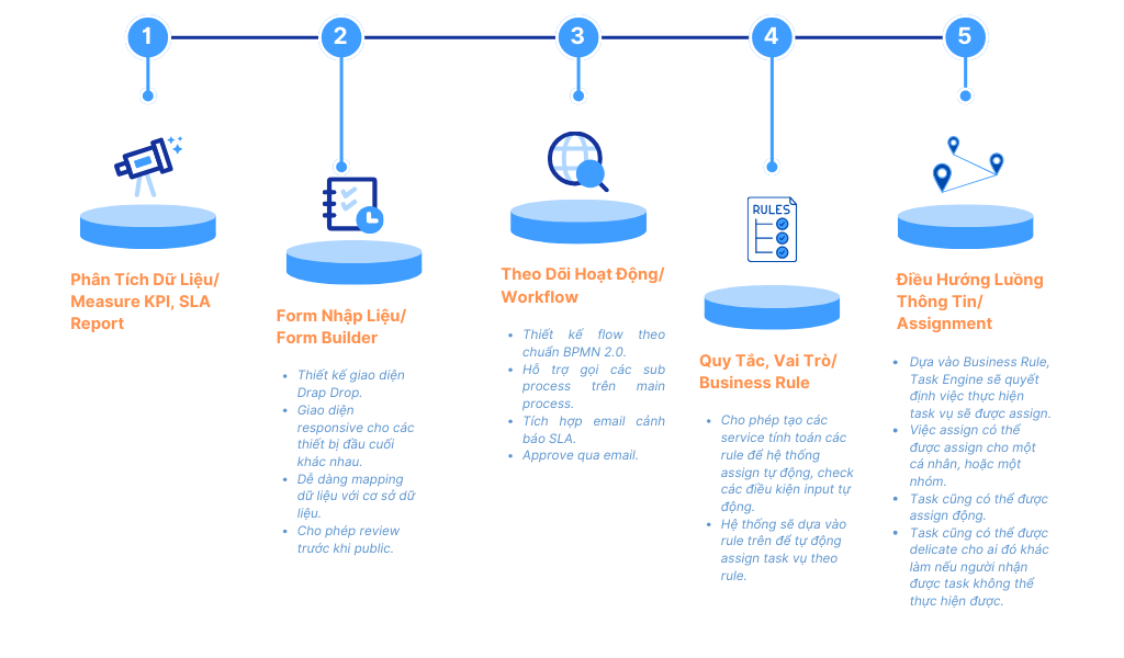 Lợi ích của KPI