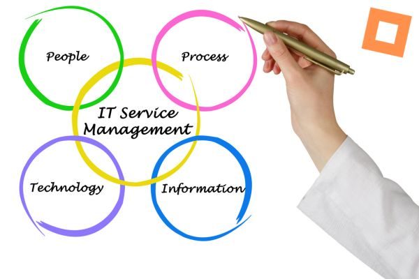 IT Service Management